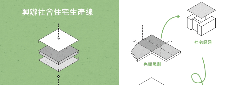 社會住宅相談所：啟動社宅生產線