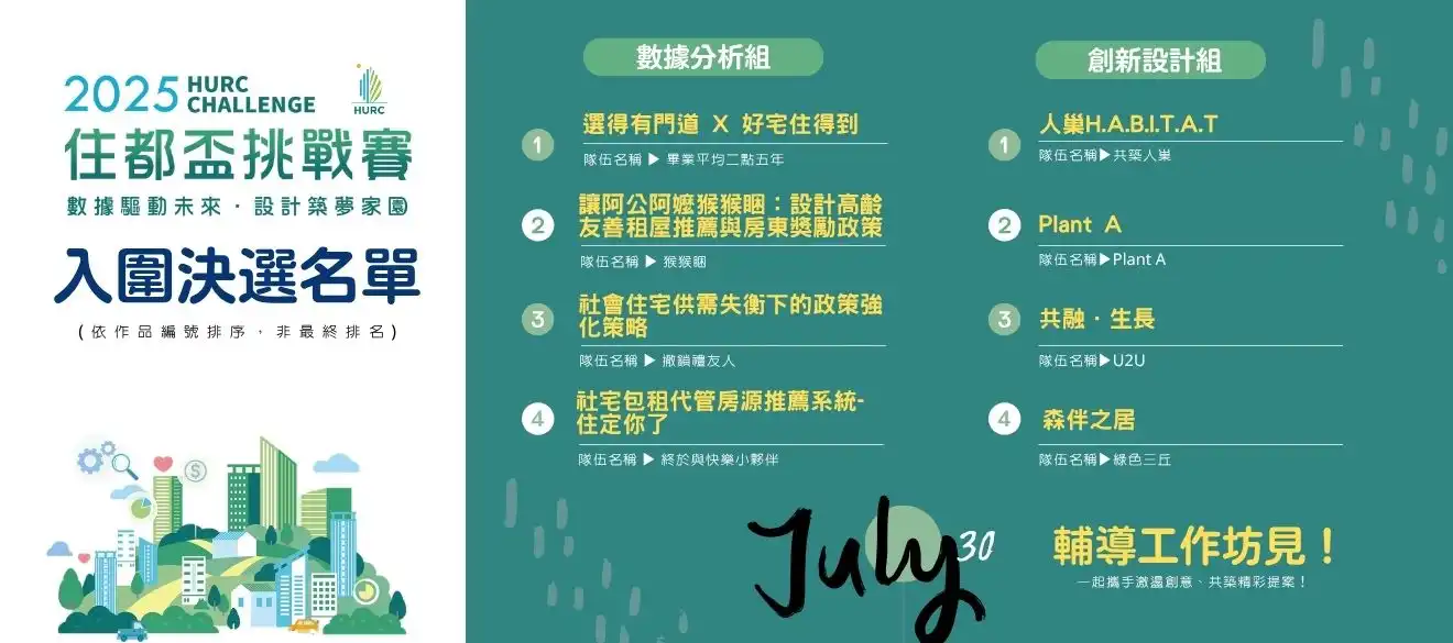 【2025住都盃挑戰賽】入圍名單公告暨專案型實習啟動通知