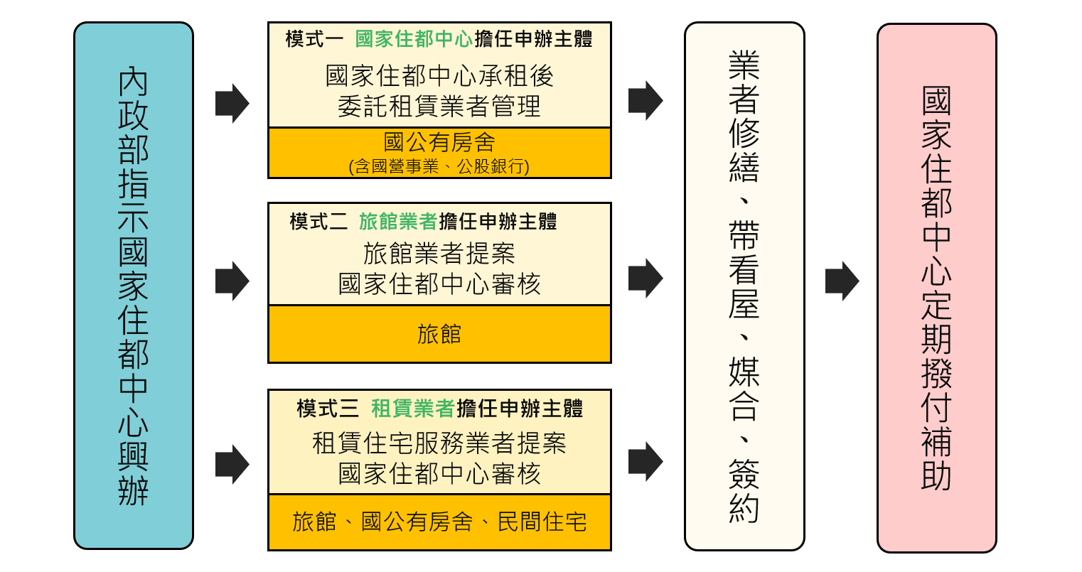 執行機制