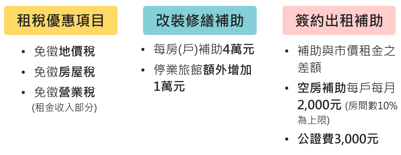 業者(及屋主)享租稅優惠和補助